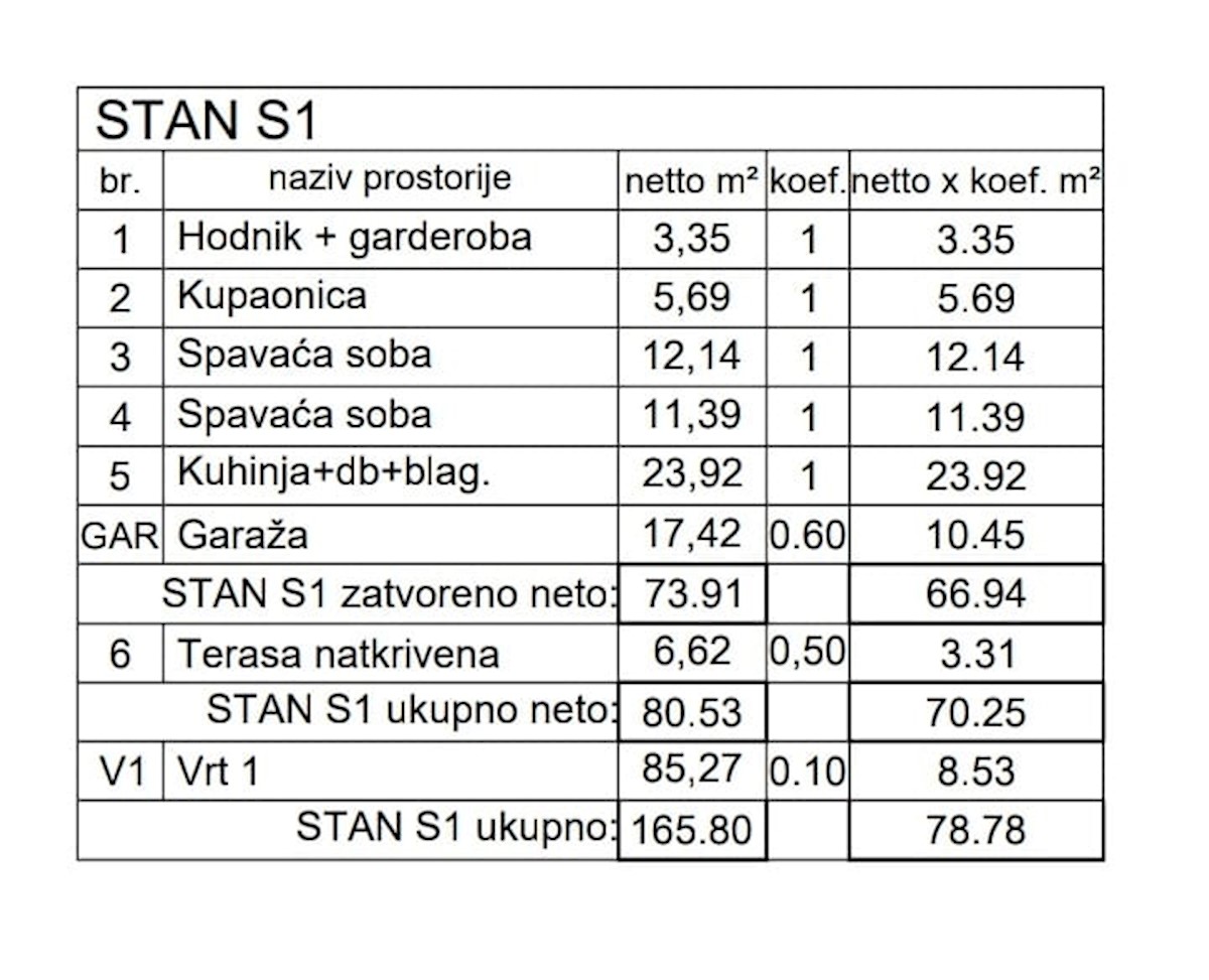 Apartmán Na prodej - ISTARSKA MEDULIN