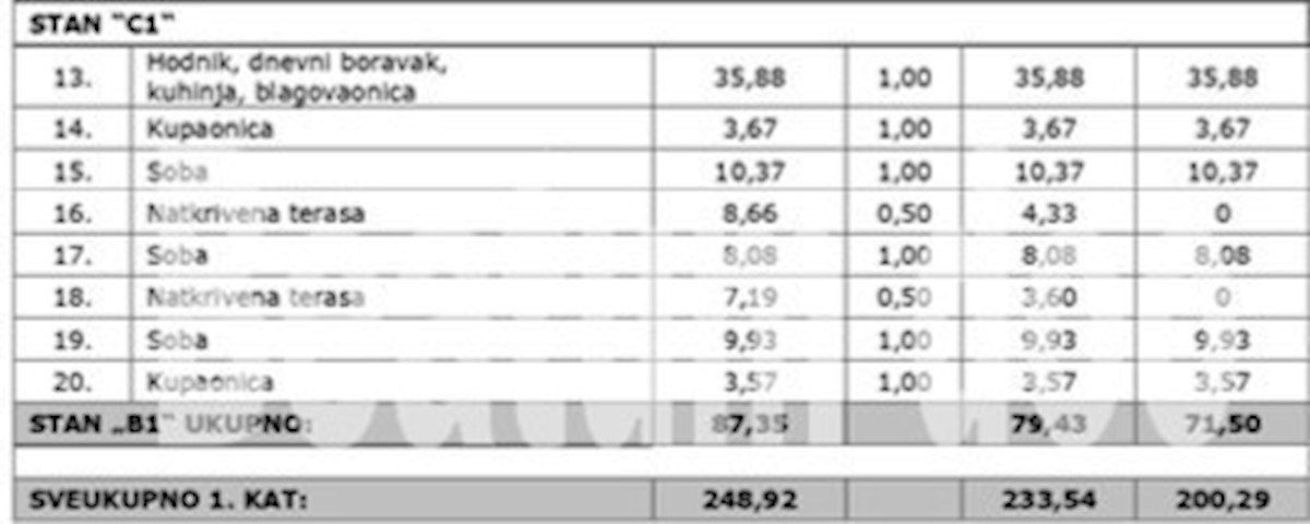 Apartmán Na prodej - ISTARSKA TAR-VABRIGA