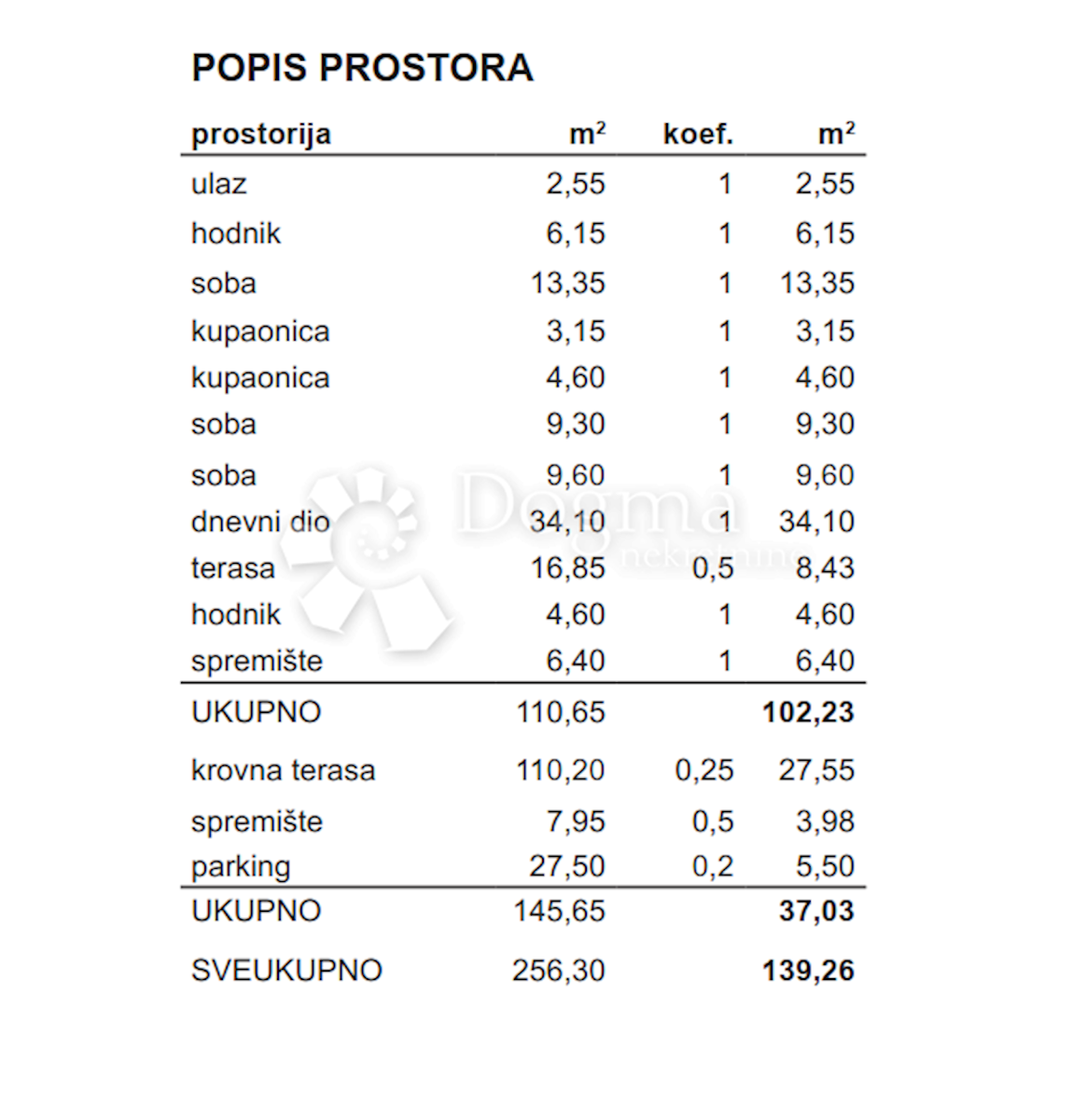 Appartamento In vendita - ZADARSKA ZADAR