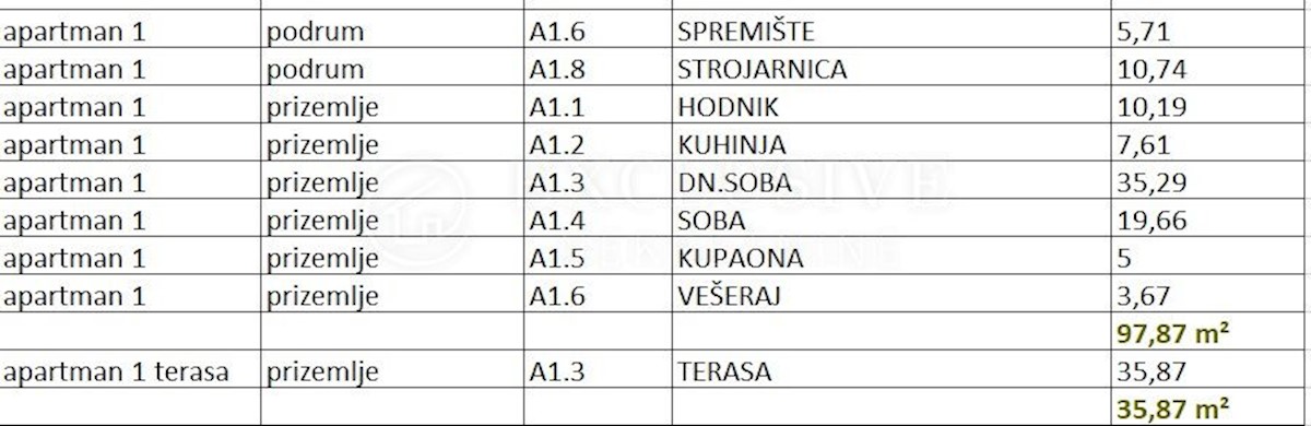 Appartamento In vendita - PRIMORSKO-GORANSKA OPATIJA