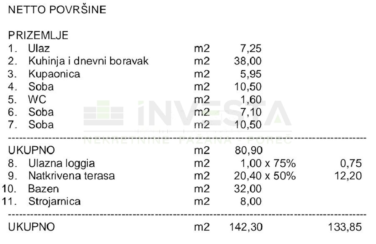 Pozemok Na predaj - ISTARSKA MARČANA