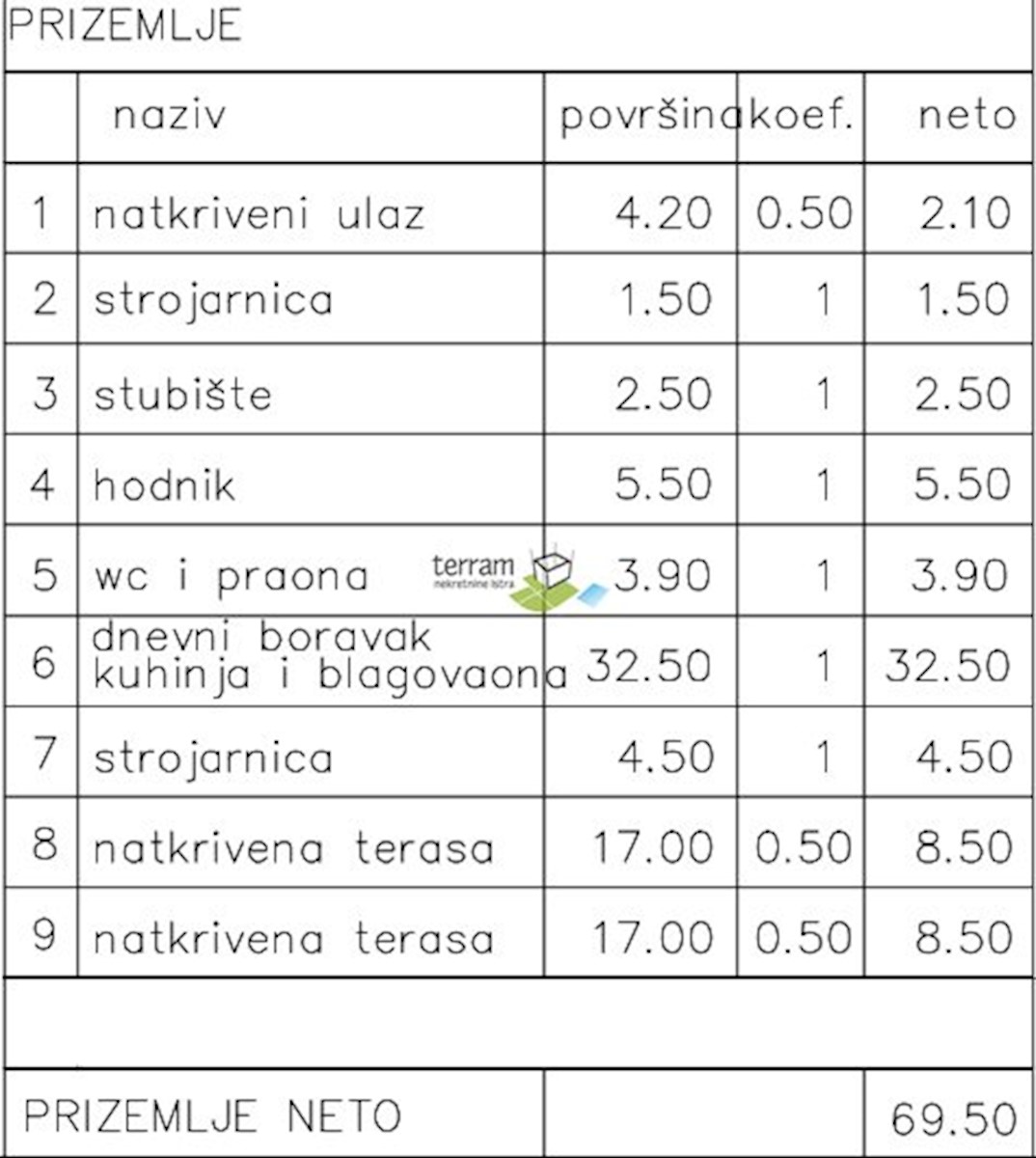 Dům Na prodej - ISTARSKA MARČANA