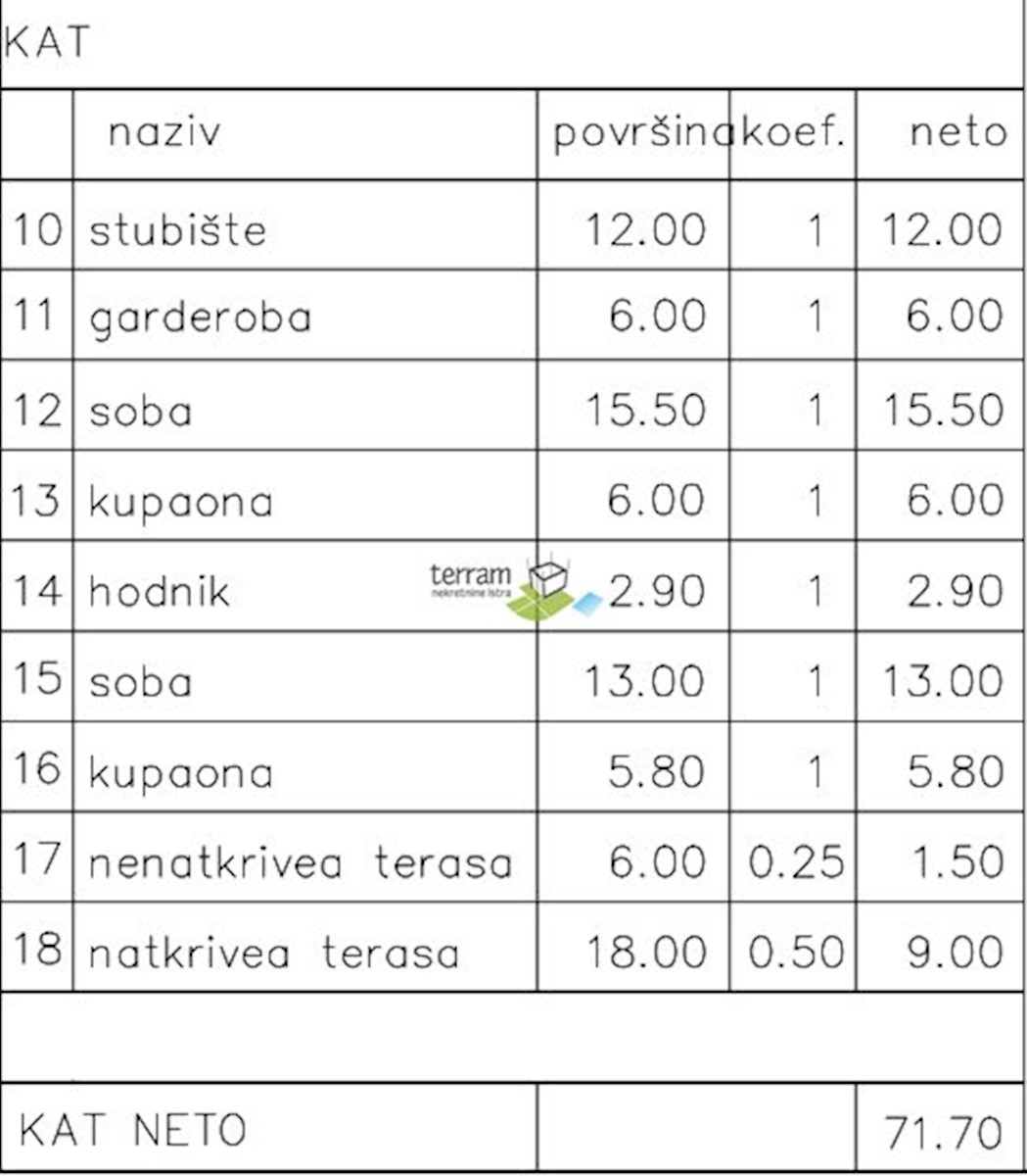 Hiša Naprodaj - ISTARSKA Marčana