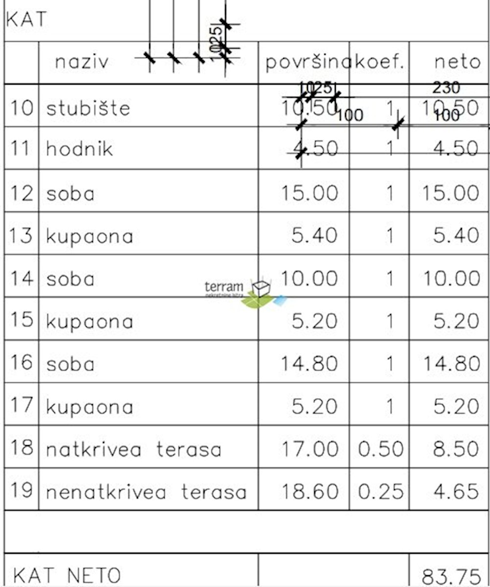 Hiša Naprodaj - ISTARSKA Marčana