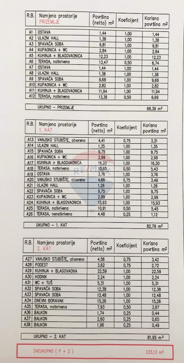 Dom Na predaj - ŠIBENSKO-KNINSKA ŠIBENIK