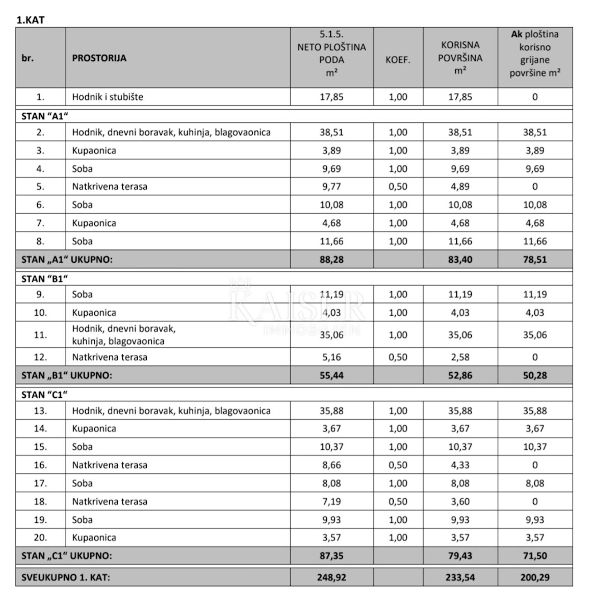 Appartamento In vendita - ISTARSKA TAR-VABRIGA