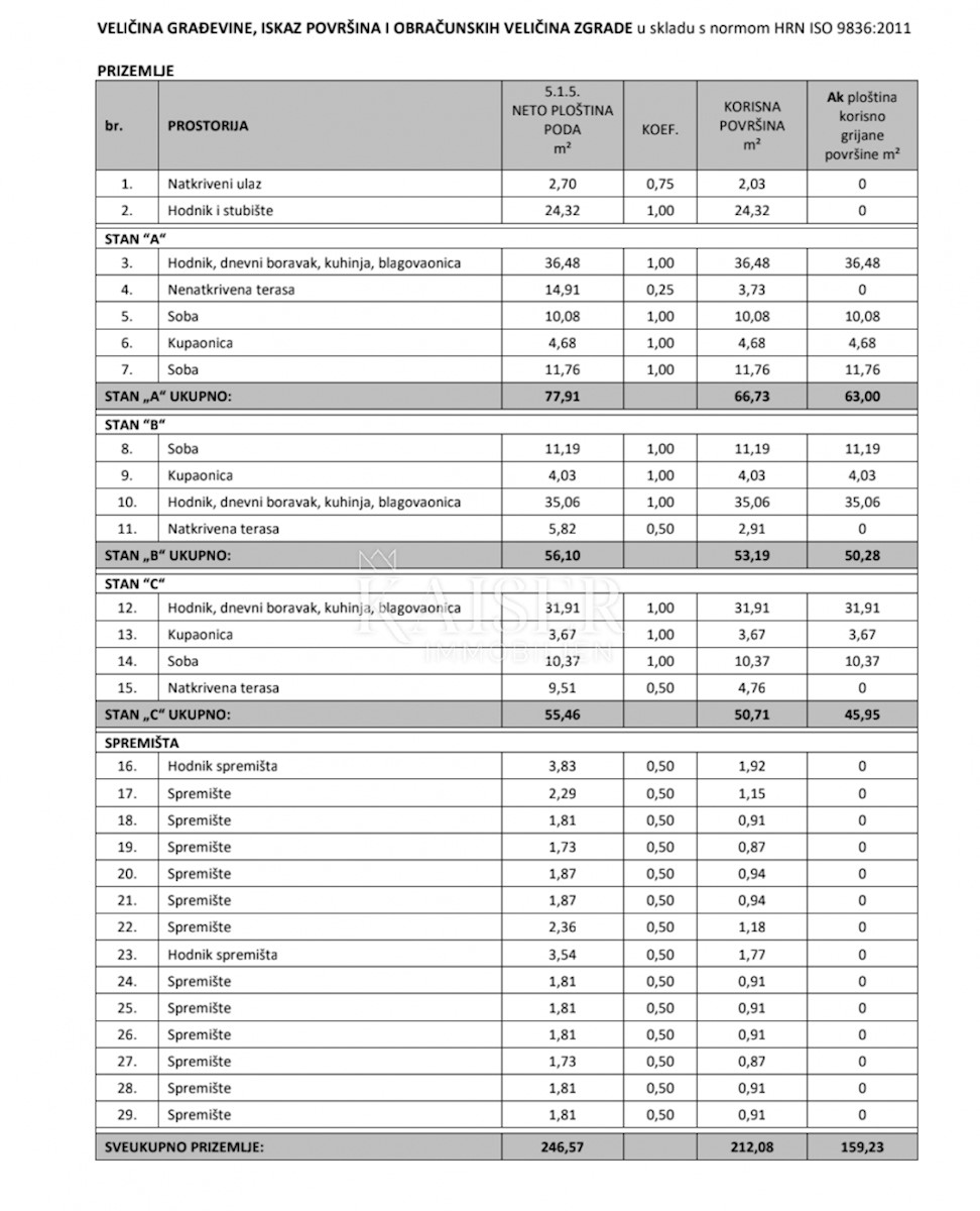 Appartamento In vendita - ISTARSKA TAR-VABRIGA