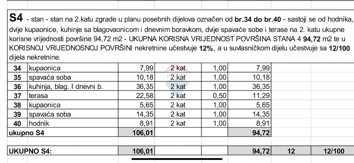 Apartma Naprodaj - ISTARSKA Medulin