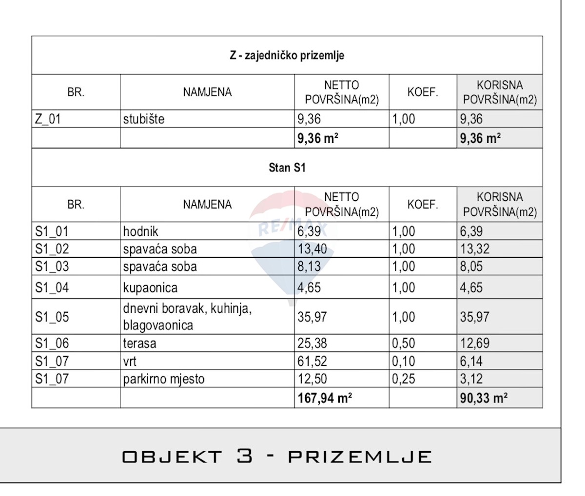 Appartamento In vendita - ŠIBENSKO-KNINSKA ŠIBENIK