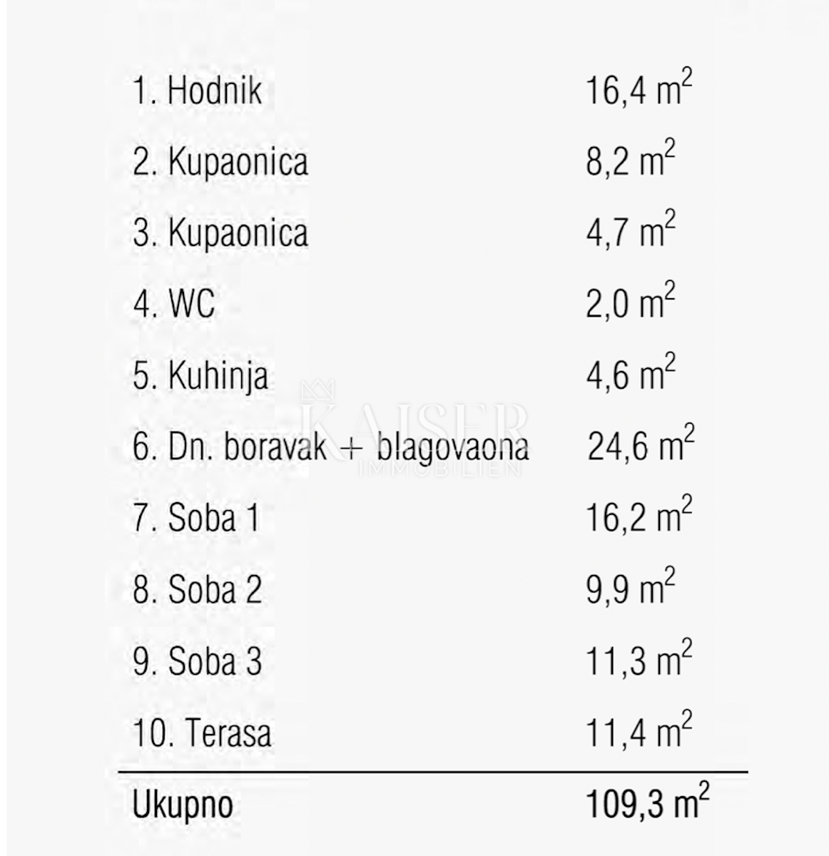 Apartmán Na prodej - PRIMORSKO-GORANSKA RIJEKA