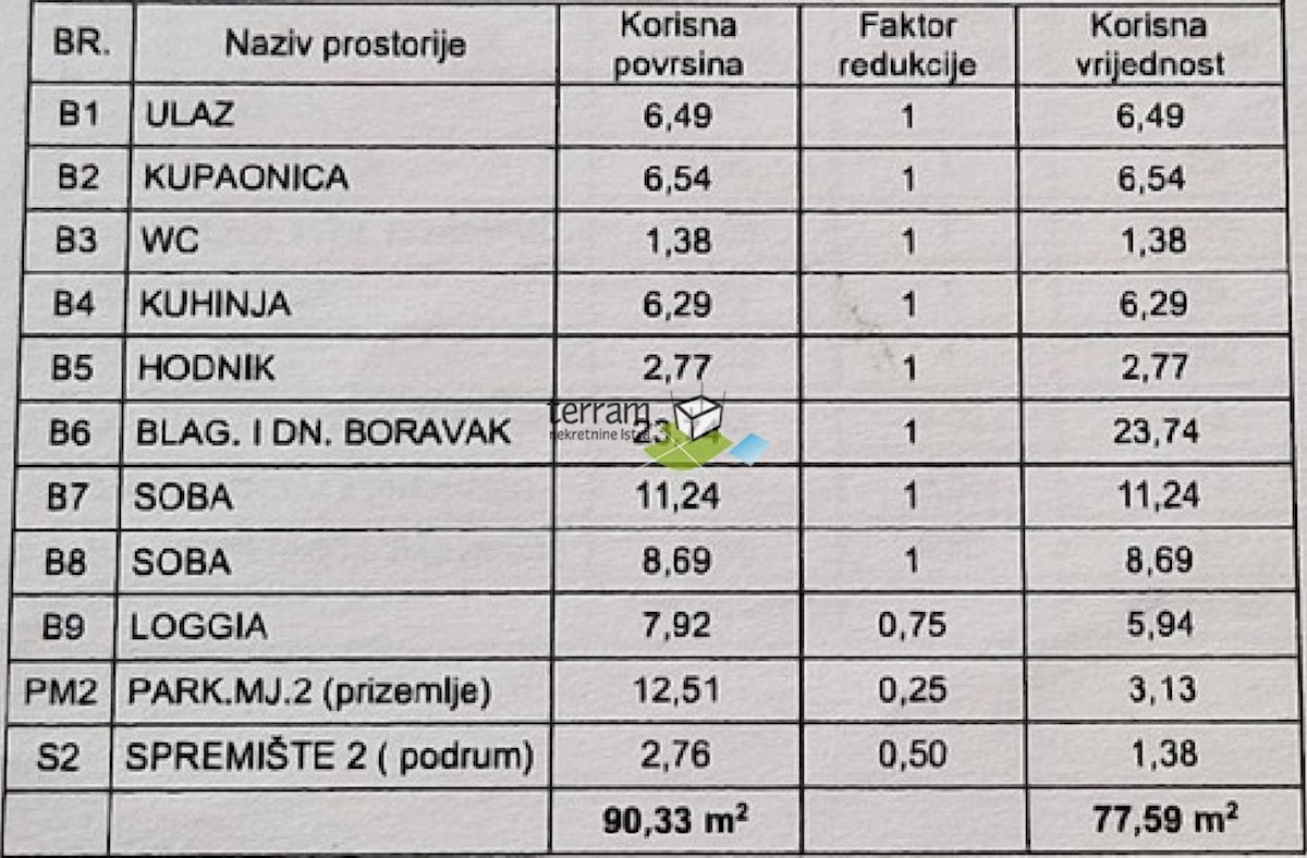 Apartmán Na predaj - ISTARSKA Fažana