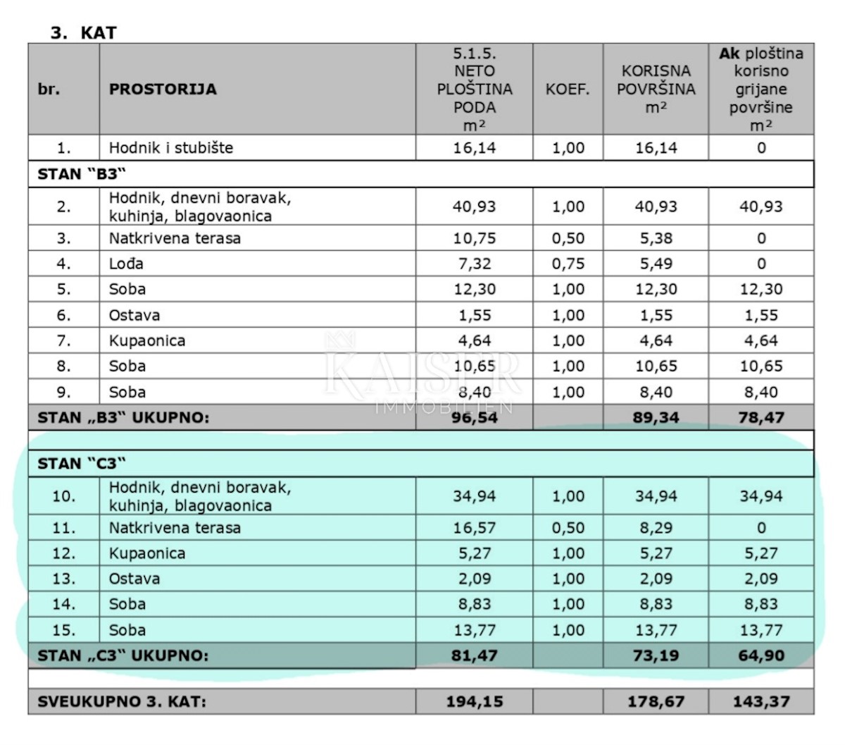 Appartamento In vendita - ISTARSKA TAR-VABRIGA