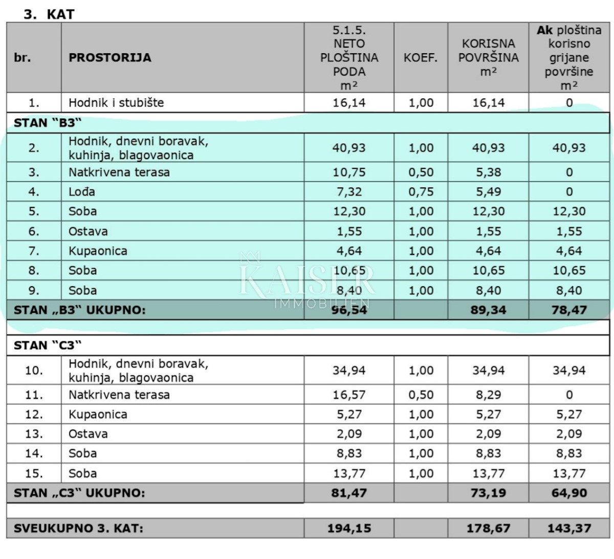 Appartamento In vendita - ISTARSKA TAR-VABRIGA