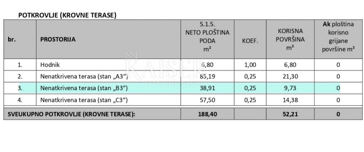 Apartmán Na predaj - ISTARSKA TAR-VABRIGA