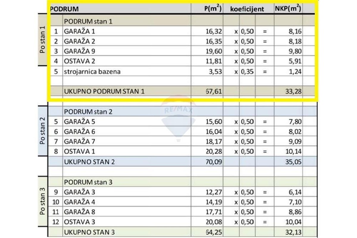 Stan Na prodaju - ZADARSKA ZADAR