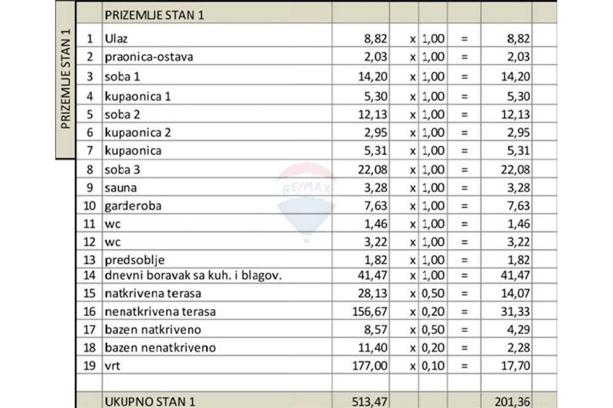 Appartamento In vendita - ZADARSKA ZADAR