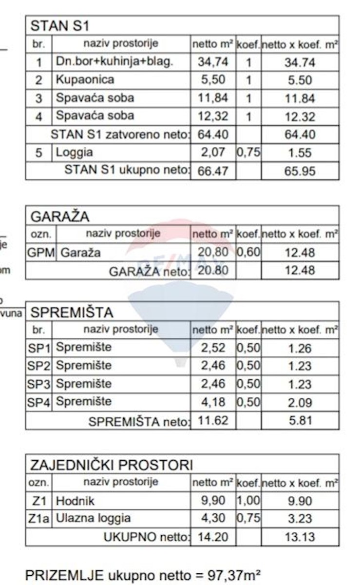 Stan Na prodaju - ISTARSKA PULA