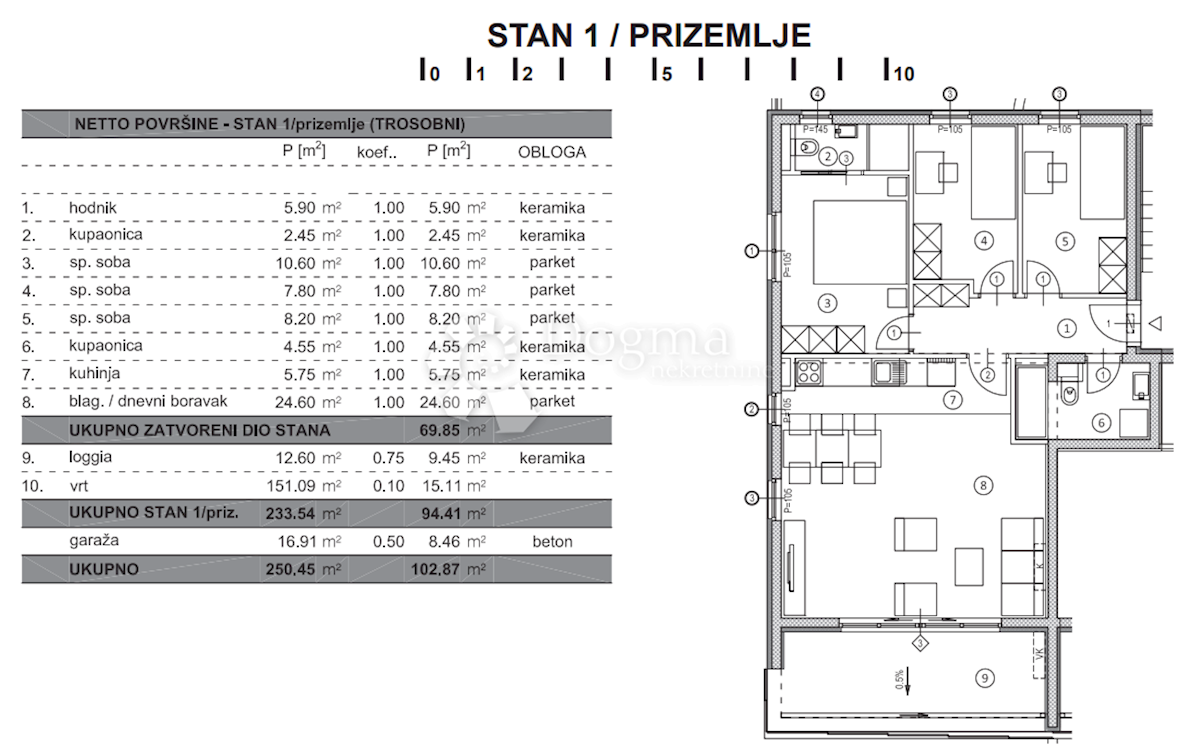 Mieszkanie Na sprzedaż - ZADARSKA ZADAR