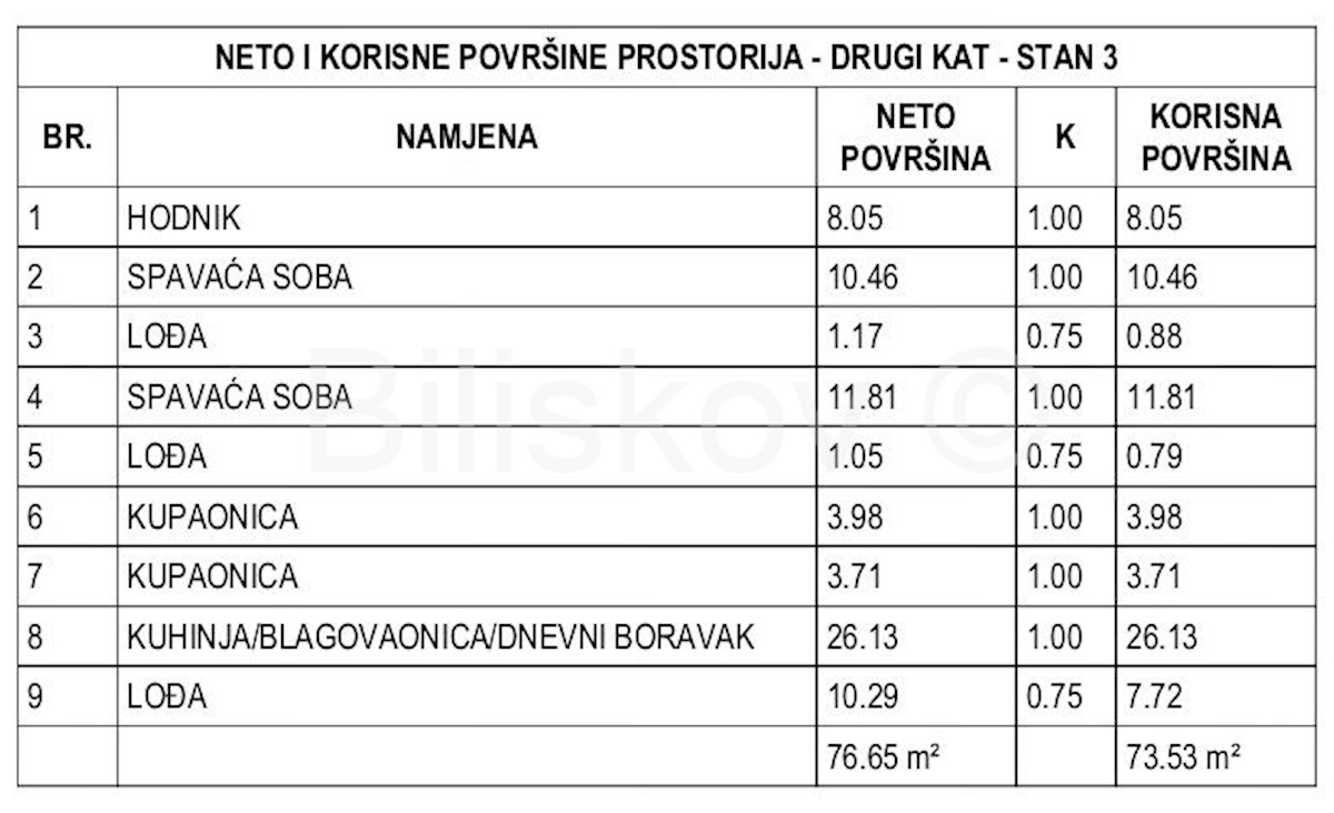 Apartmán Na prodej - ŠIBENSKO-KNINSKA Šibenik