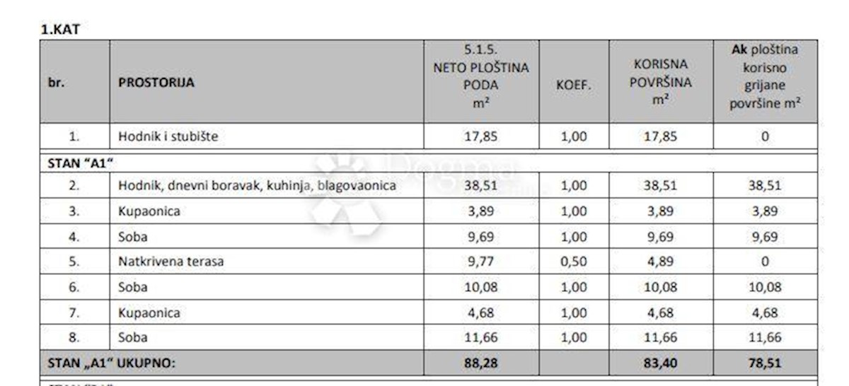 Apartmán Na prodej - ISTARSKA POREČ