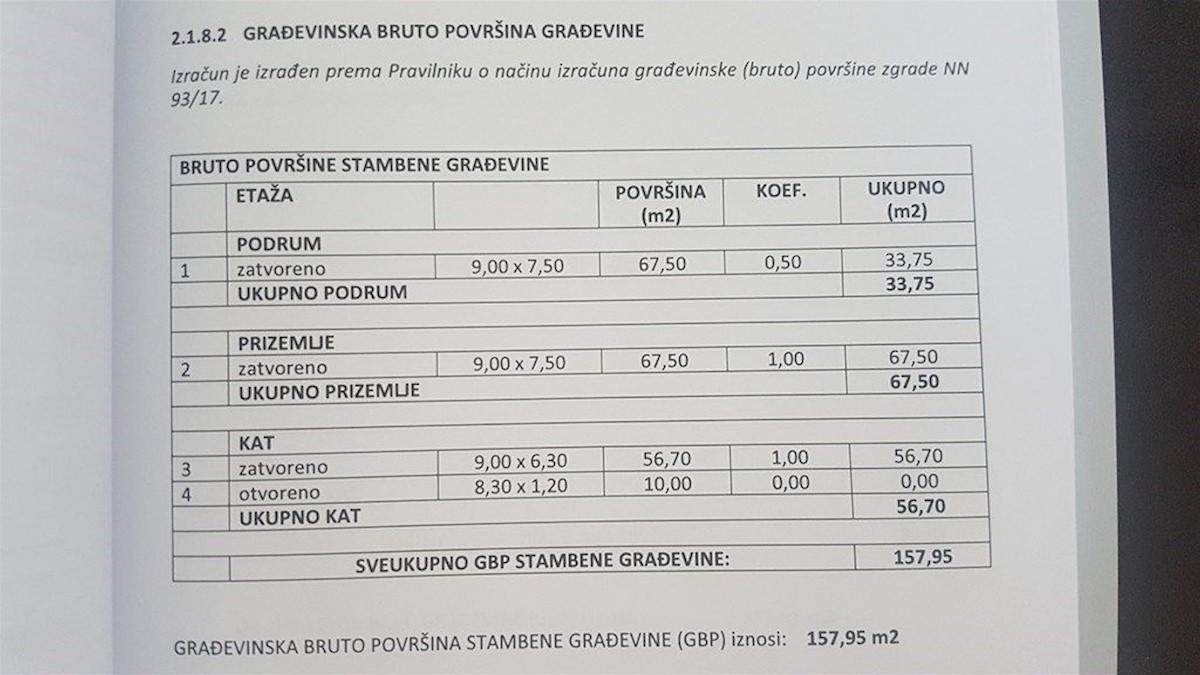 Pozemek Na prodej - ISTARSKA LABIN