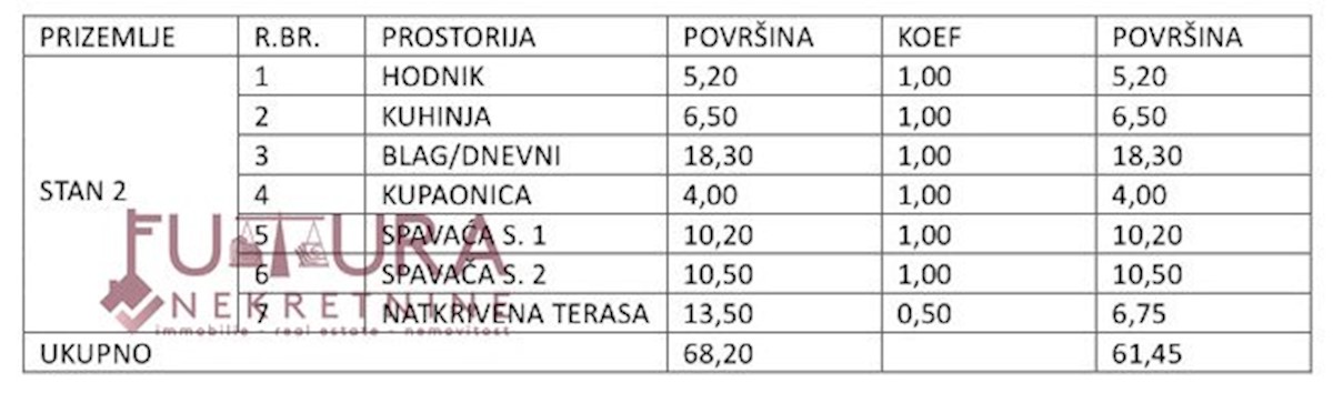 Appartement À vendre - ZADARSKA PAG