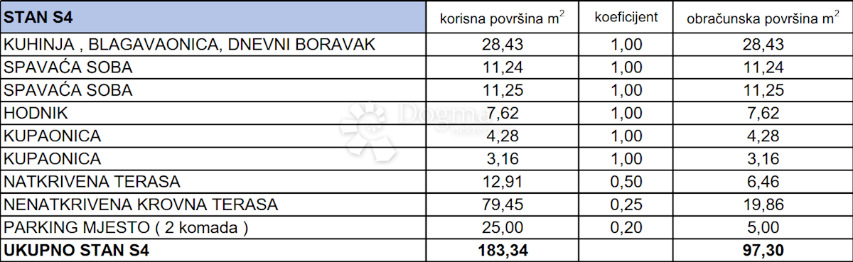 Appartement À vendre - ZADARSKA VIR