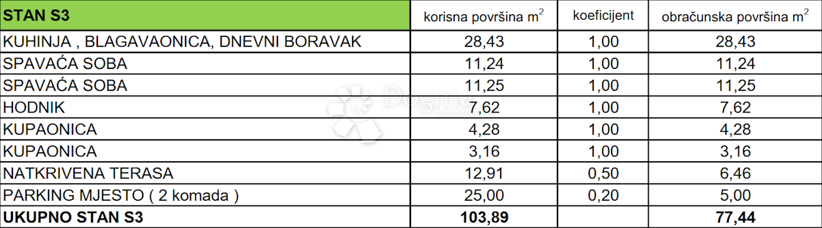 Apartmán Na prodej - ZADARSKA VIR