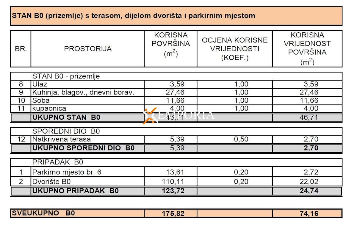 Apartmán Na prodej - ZADARSKA POSEDARJE