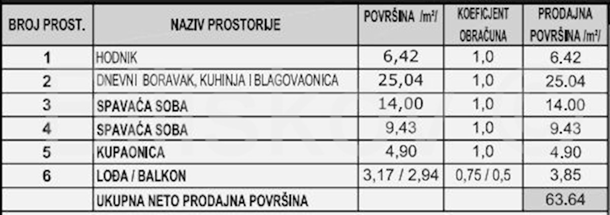 Apartma Na predaj - SPLITSKO-DALMATINSKA MAKARSKA