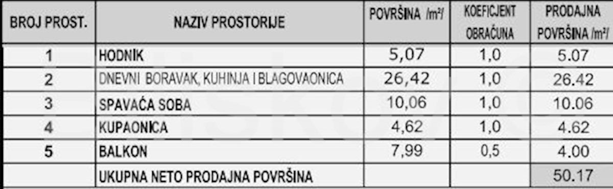 Apartmán Na prodej - SPLITSKO-DALMATINSKA MAKARSKA