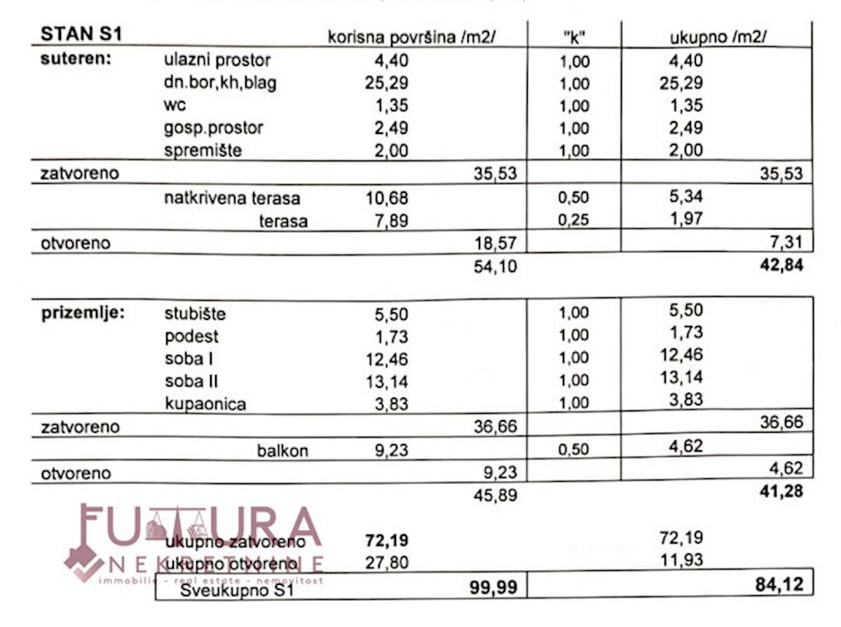 Flat For sale - LIČKO-SENJSKA NOVALJA