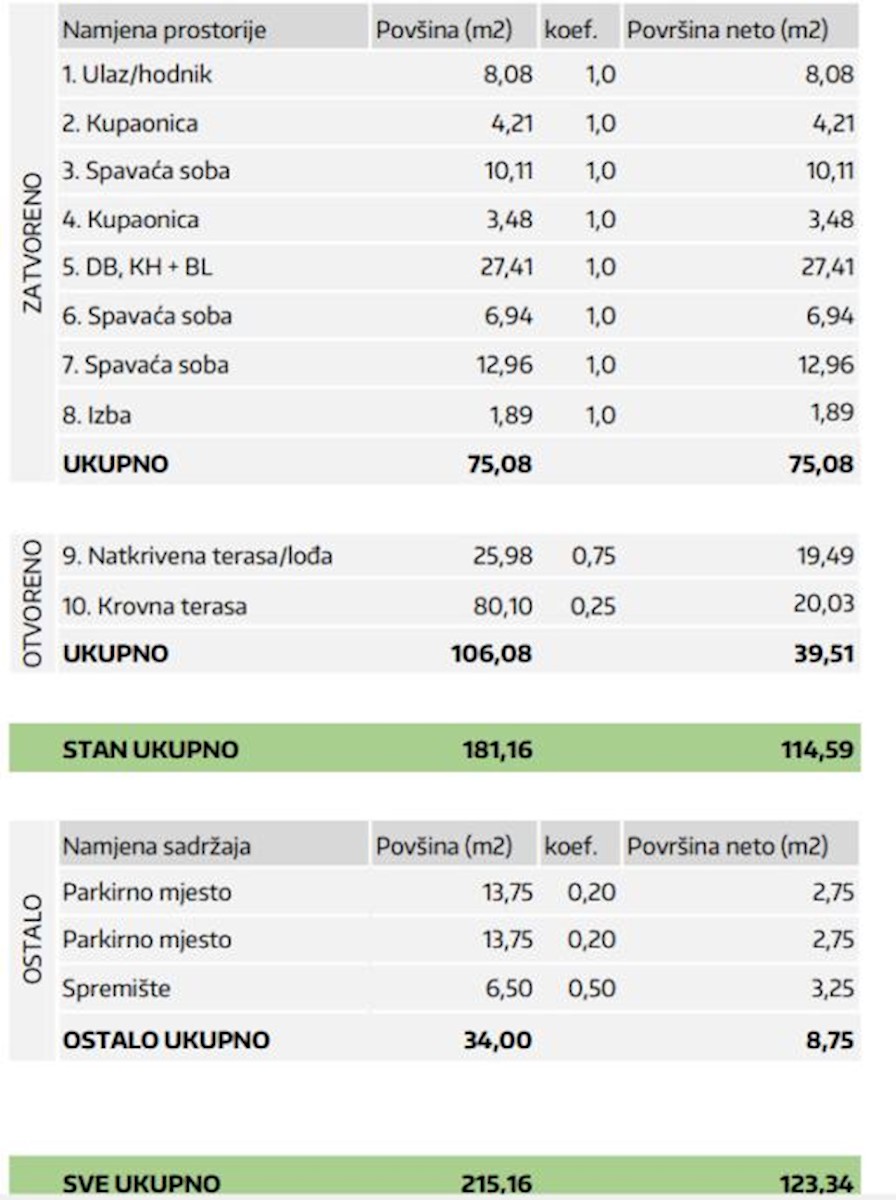 Stan Na prodaju - ZADARSKA ZADAR