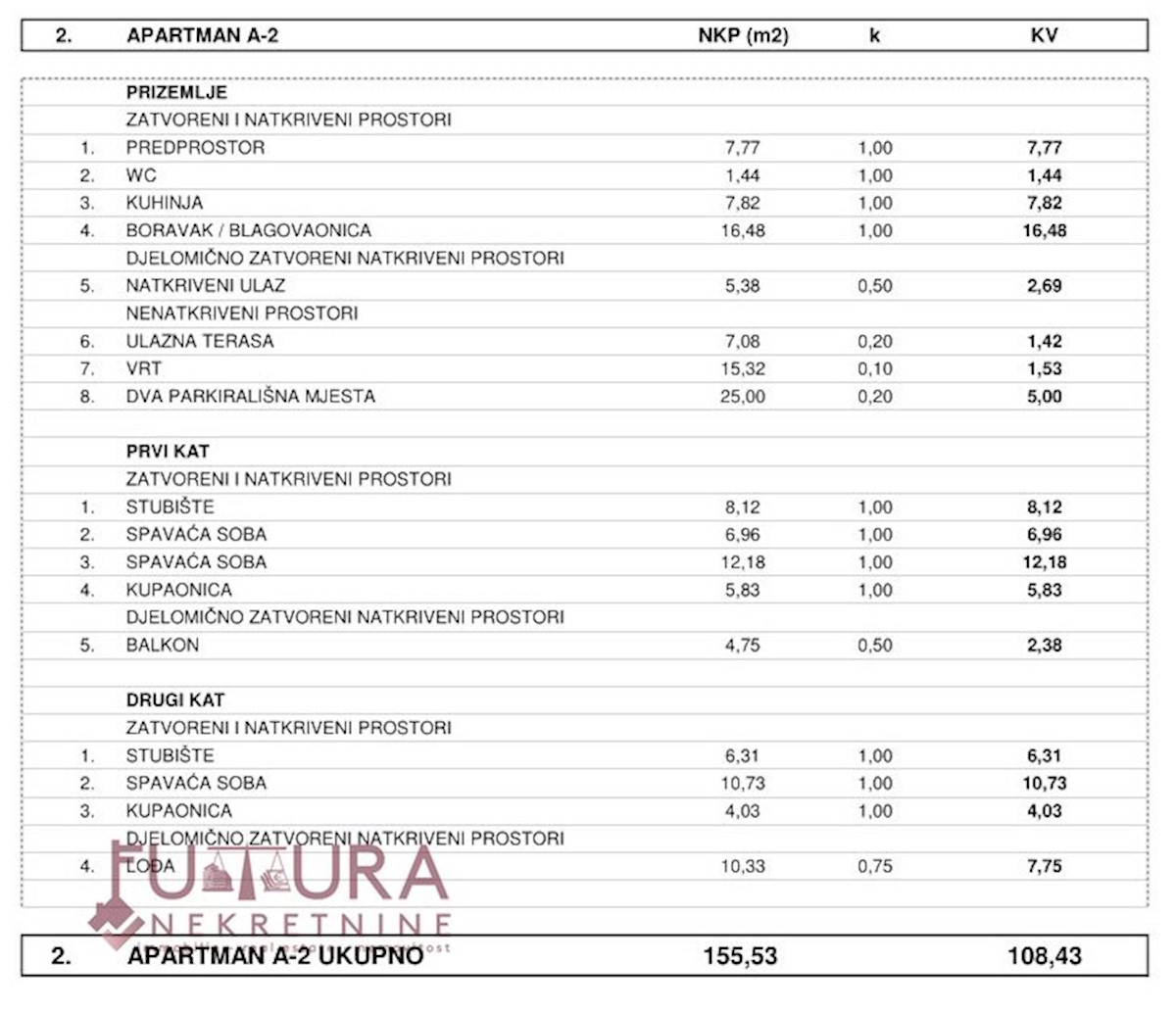 Appartamento In vendita - LIČKO-SENJSKA NOVALJA
