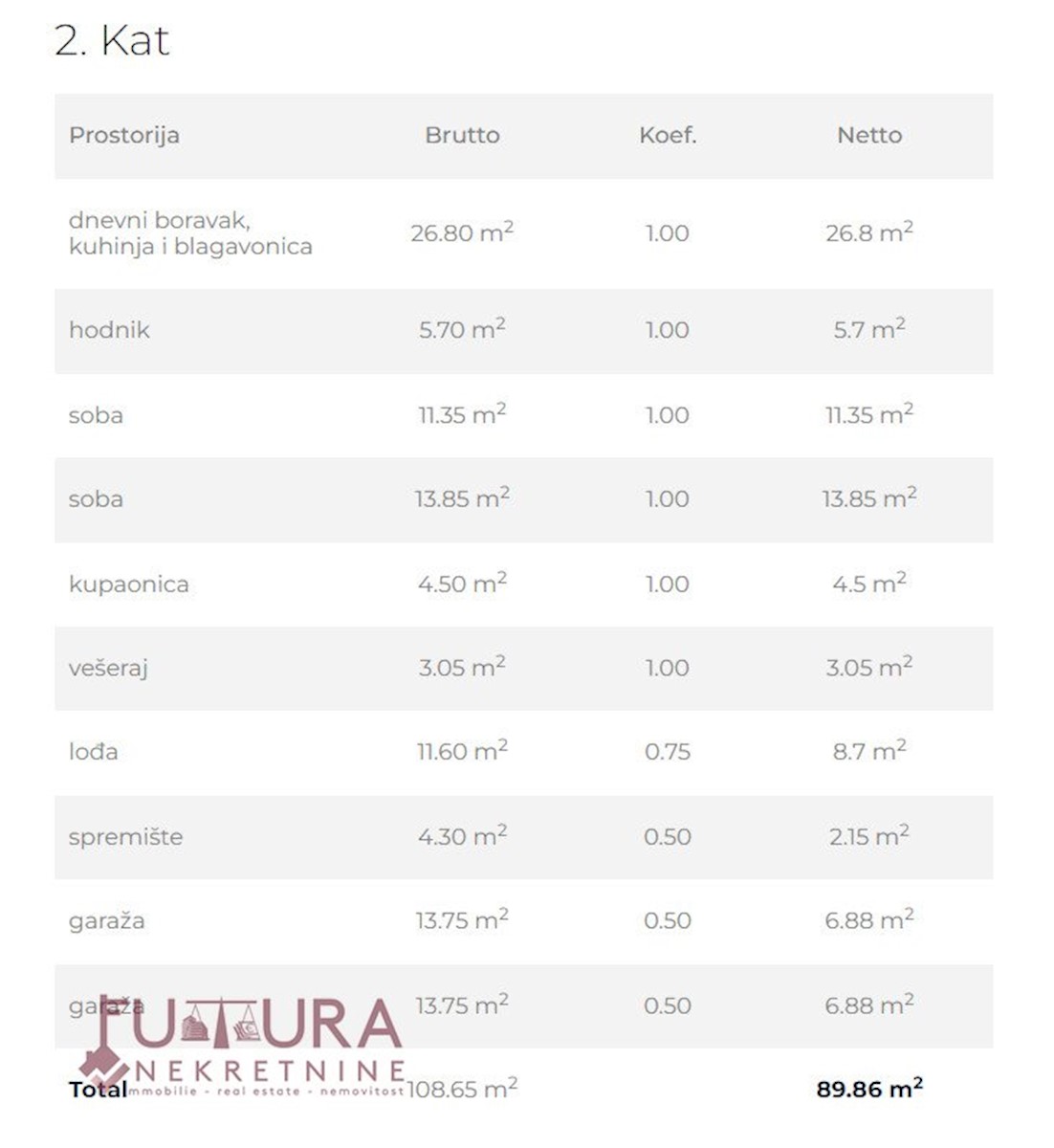 Apartmán Na prodej - ZADARSKA ZADAR