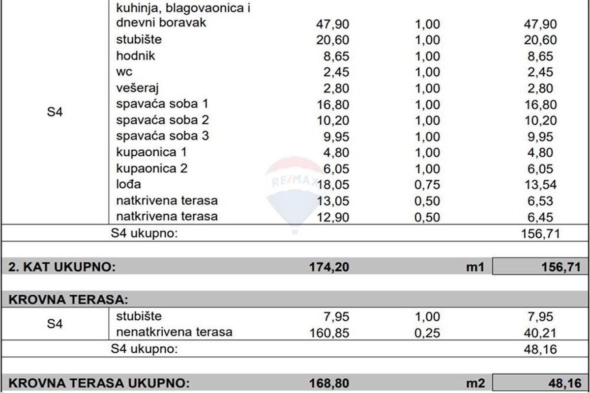 Stan Na prodaju - ZADARSKA ZADAR