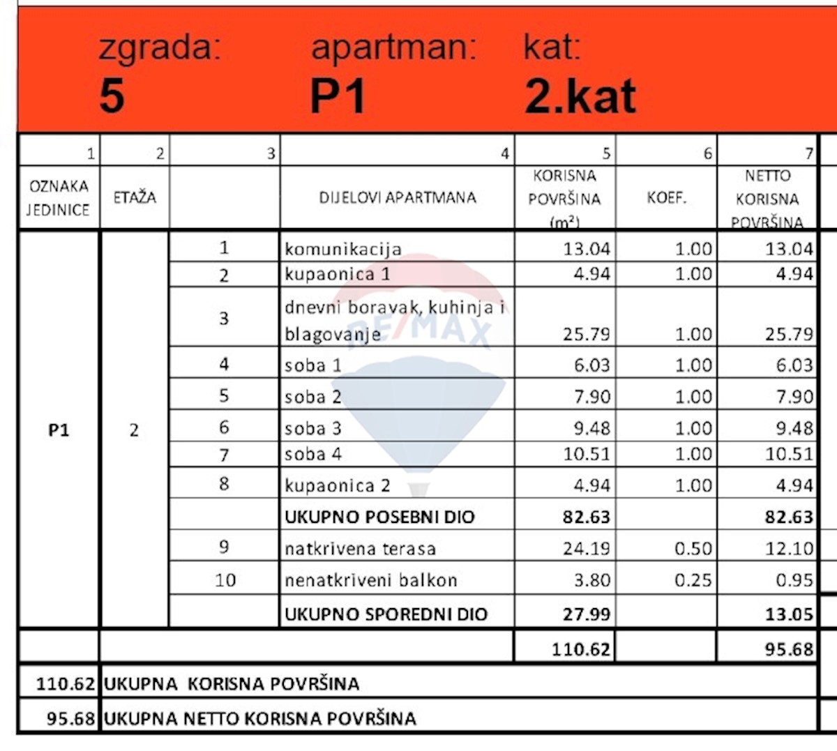 Appartamento In vendita - ŠIBENSKO-KNINSKA ŠIBENIK