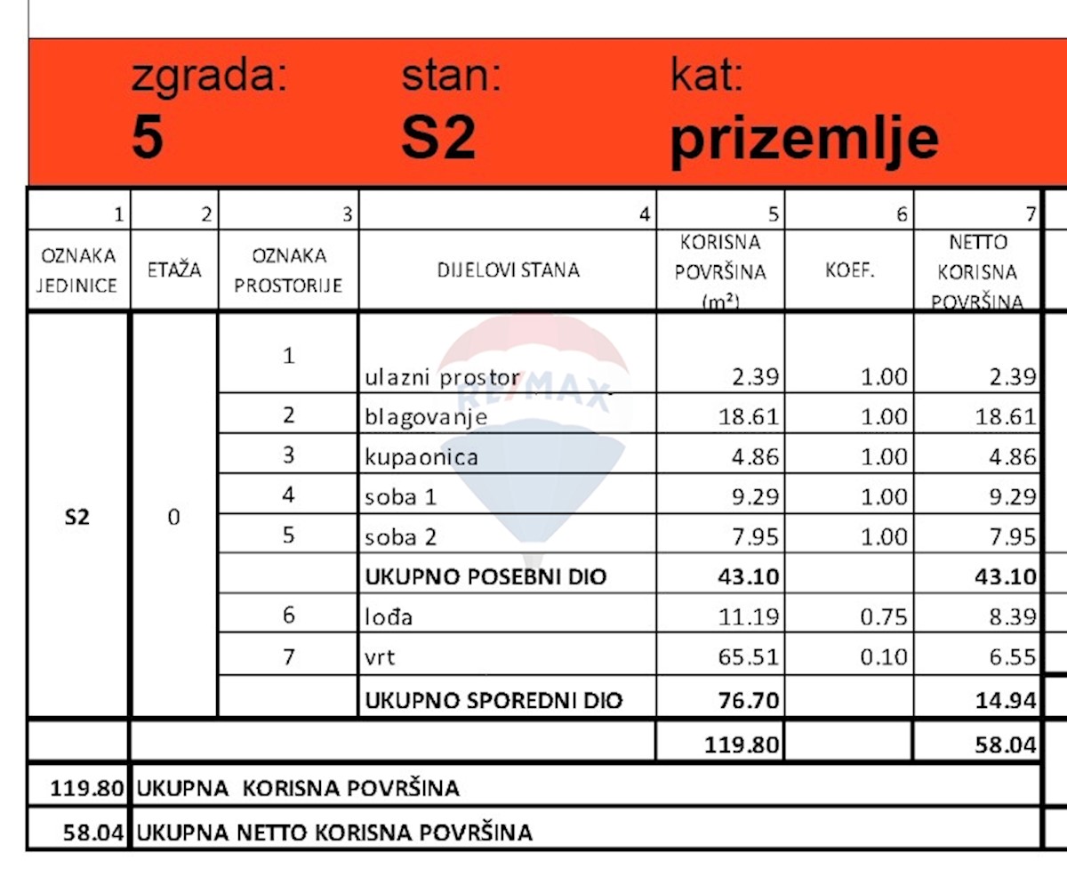 Stan Na prodaju - ŠIBENSKO-KNINSKA ŠIBENIK