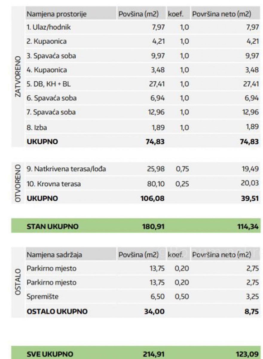 Apartmán Na prodej - ZADARSKA ZADAR