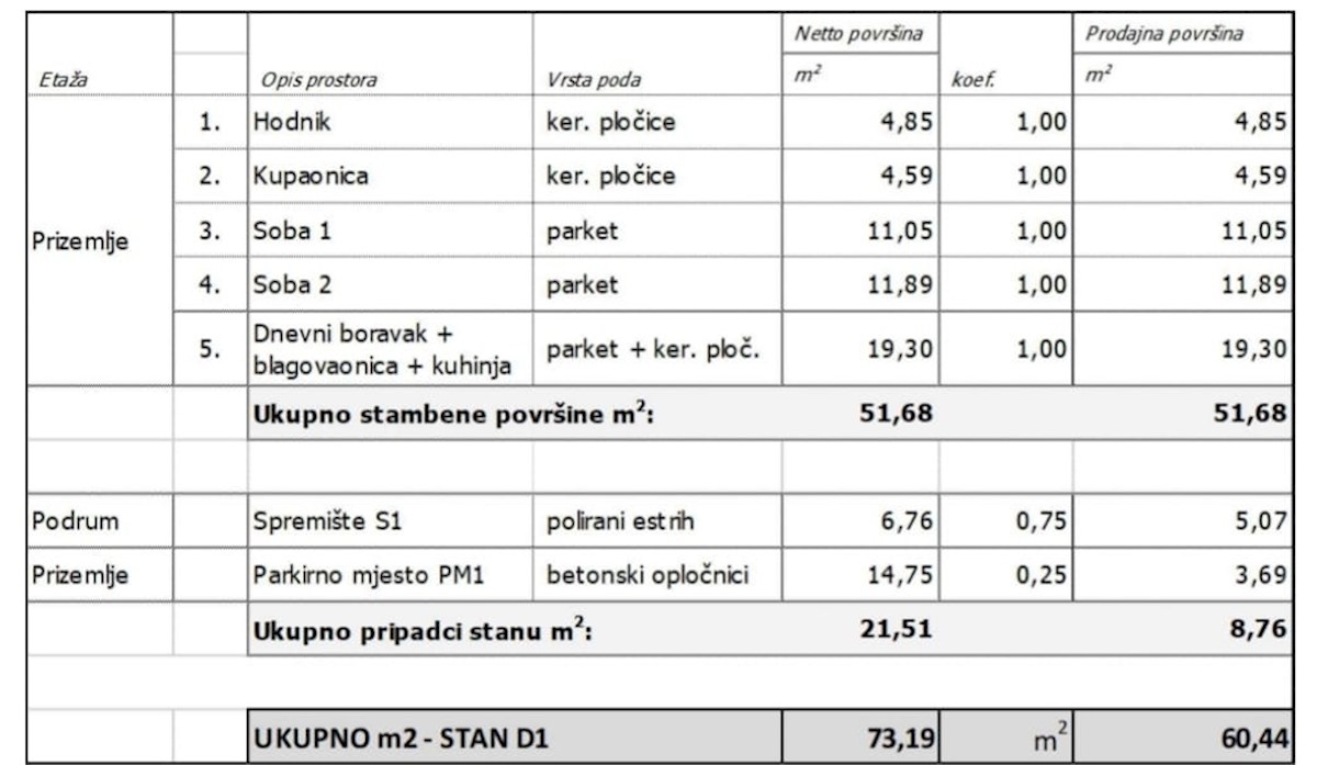 Flat For sale - GRAD ZAGREB ZAGREB