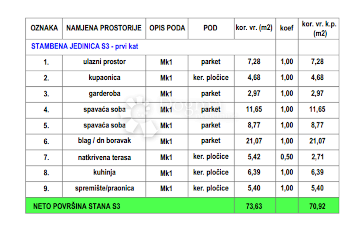 Mieszkanie Na sprzedaż - ZADARSKA ZADAR