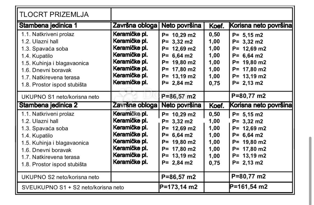 Dom Na predaj - ISTARSKA LIŽNJAN