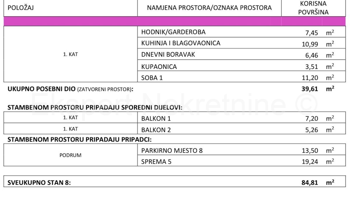 Appartamento In vendita - SPLITSKO-DALMATINSKA SPLIT