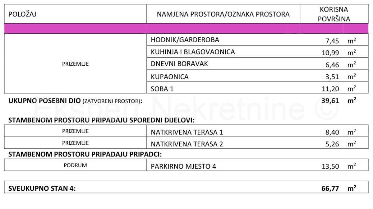 Apartmán Na prodej - SPLITSKO-DALMATINSKA SPLIT