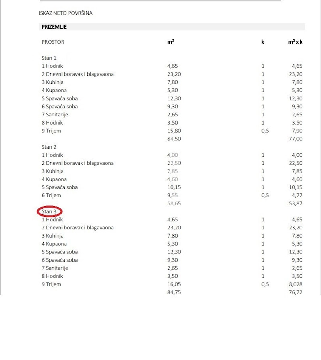 Appartamento In vendita - ISTARSKA BUJE