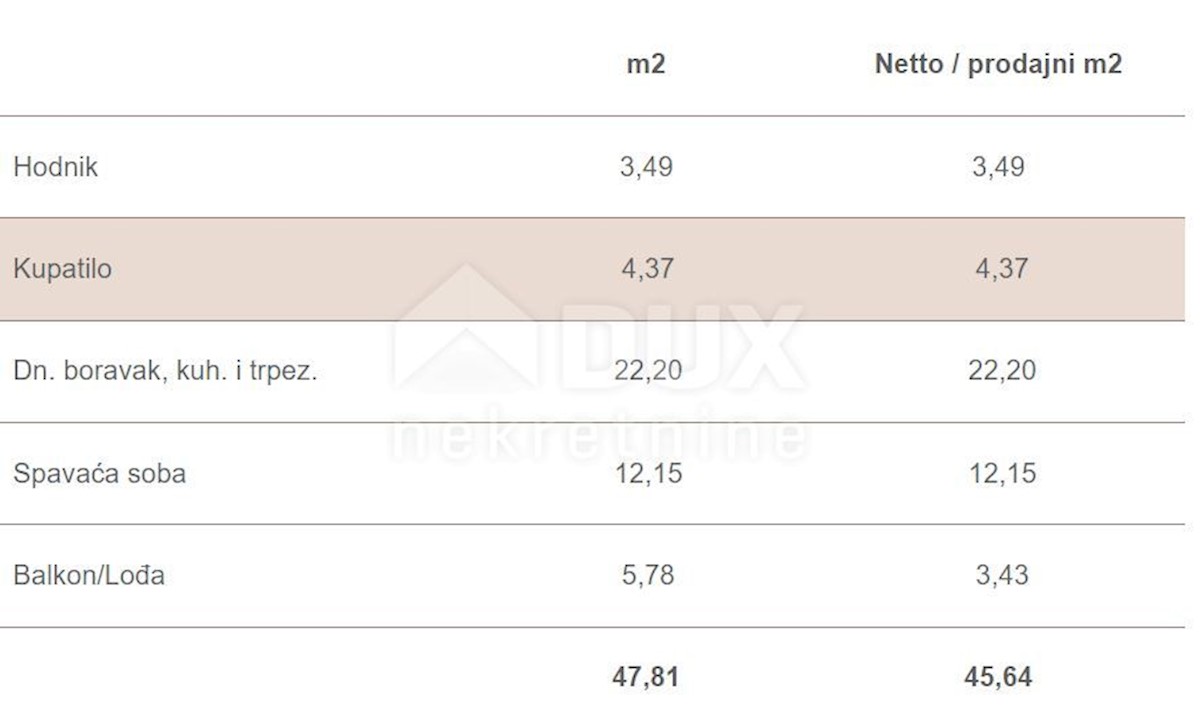 Stan Na prodaju - SPLITSKO-DALMATINSKA MAKARSKA