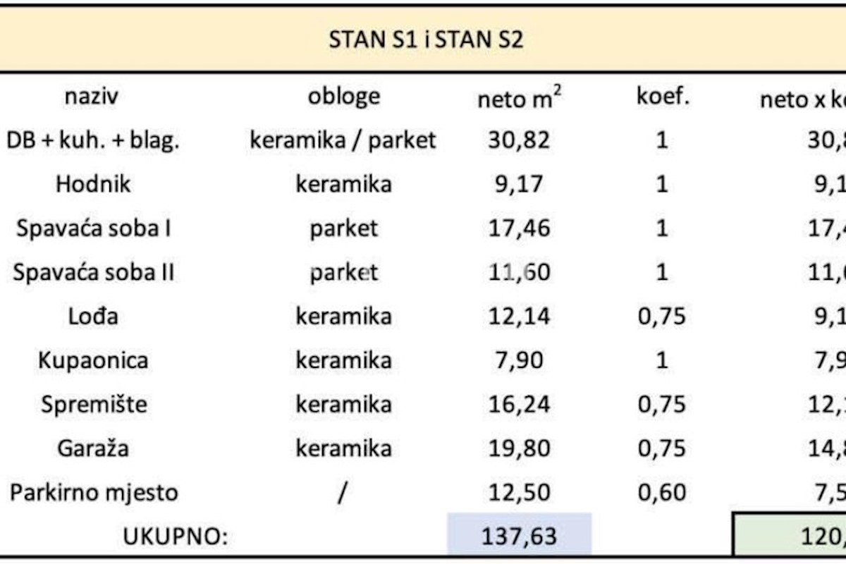 Flat For sale - ISTARSKA PULA