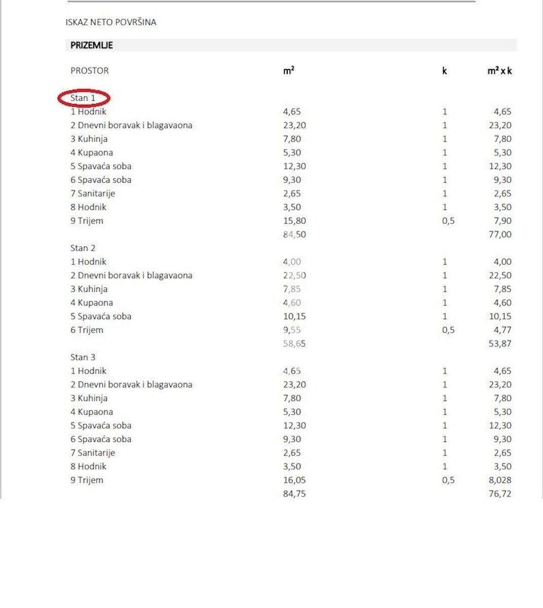 Appartamento In vendita - ISTARSKA BUJE