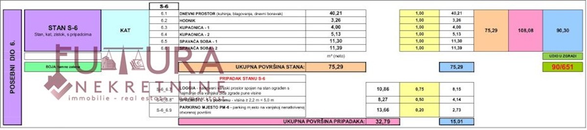 Apartment Zu verkaufen - ZADARSKA Pag