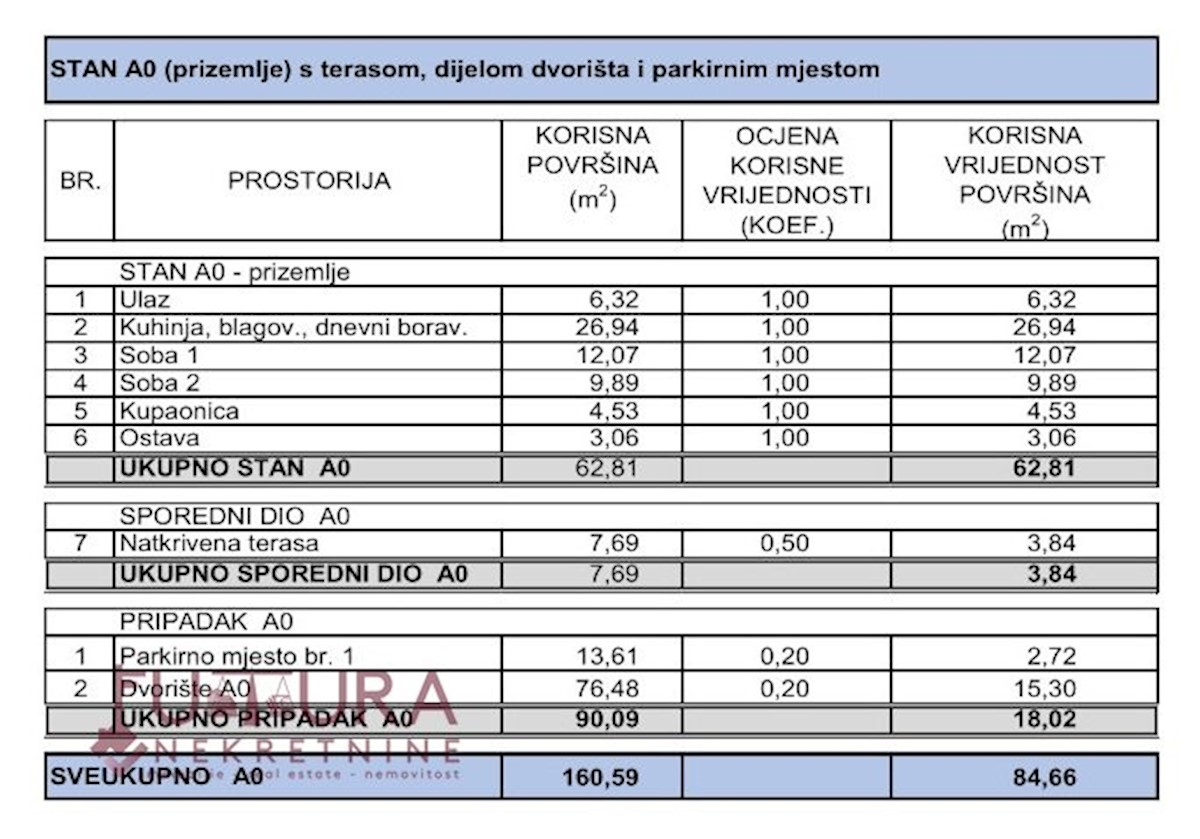 Appartamento In vendita - ZADARSKA POSEDARJE